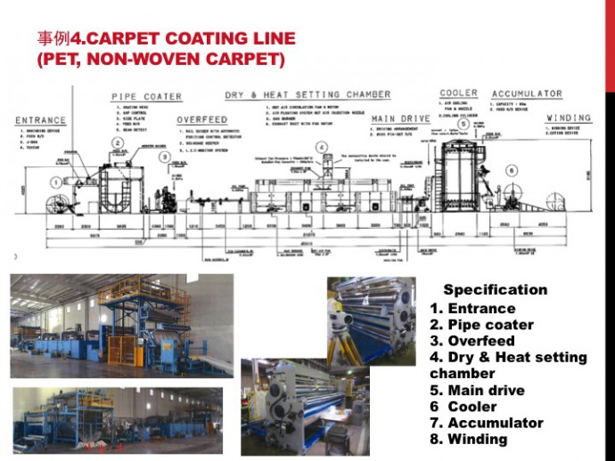 caretcoatingline