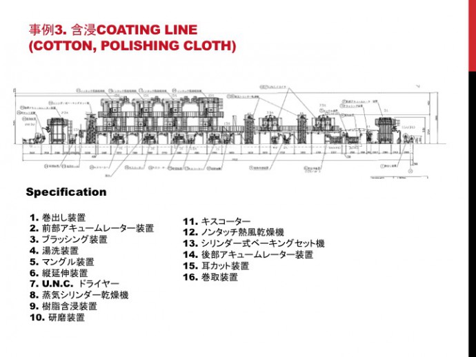 gansincoatingline